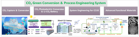 伦理电影
绿碳技术与智能材料团队招收2022级硕士研究生